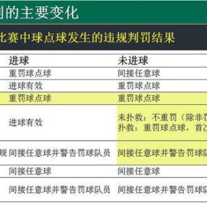爱游戏官网- 德甲VAR争议再起，裁判委员会将重新评估规则  
