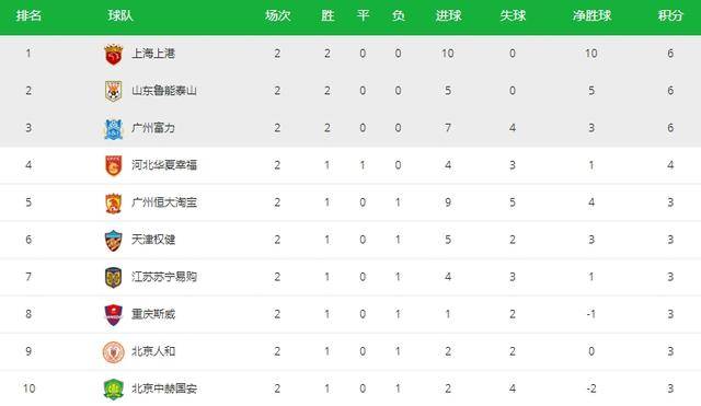 法兰克福客场击败门兴，升至积分榜第四位