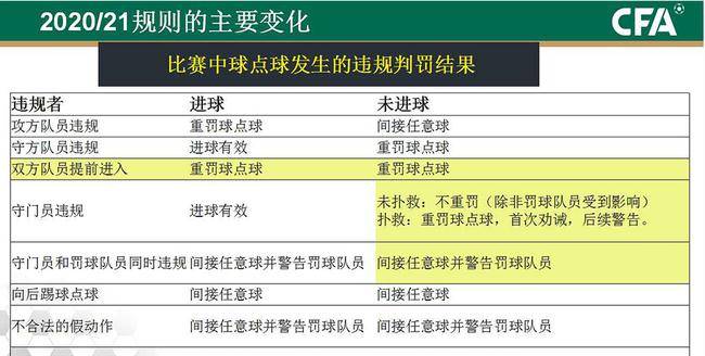  德甲VAR争议再起，裁判委员会将重新评估规则  